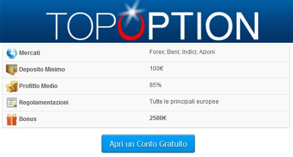 Trading binario con TopOption